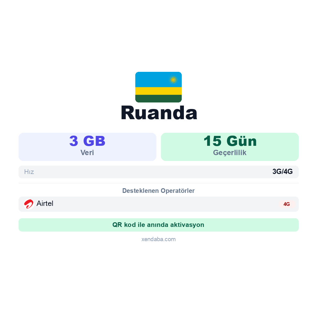 Ruanda eSIM