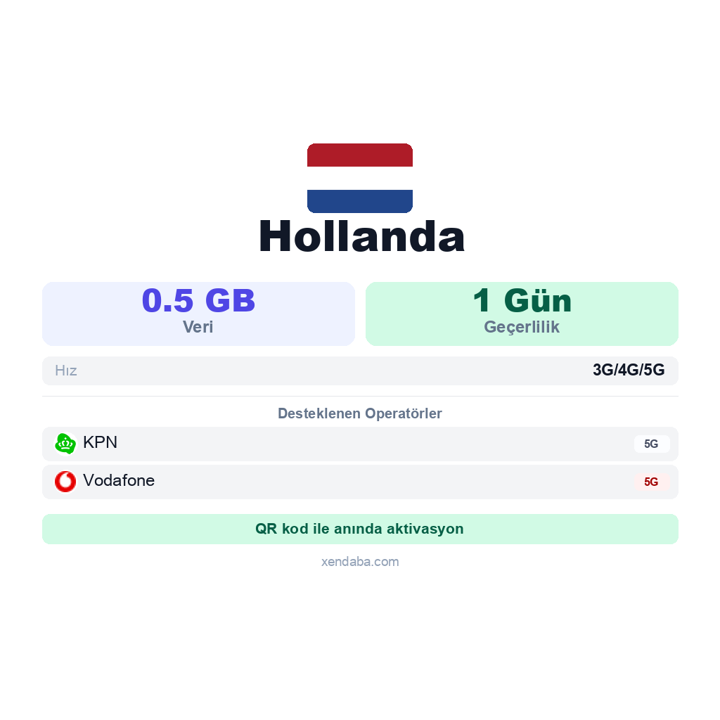 Hollanda eSIM
