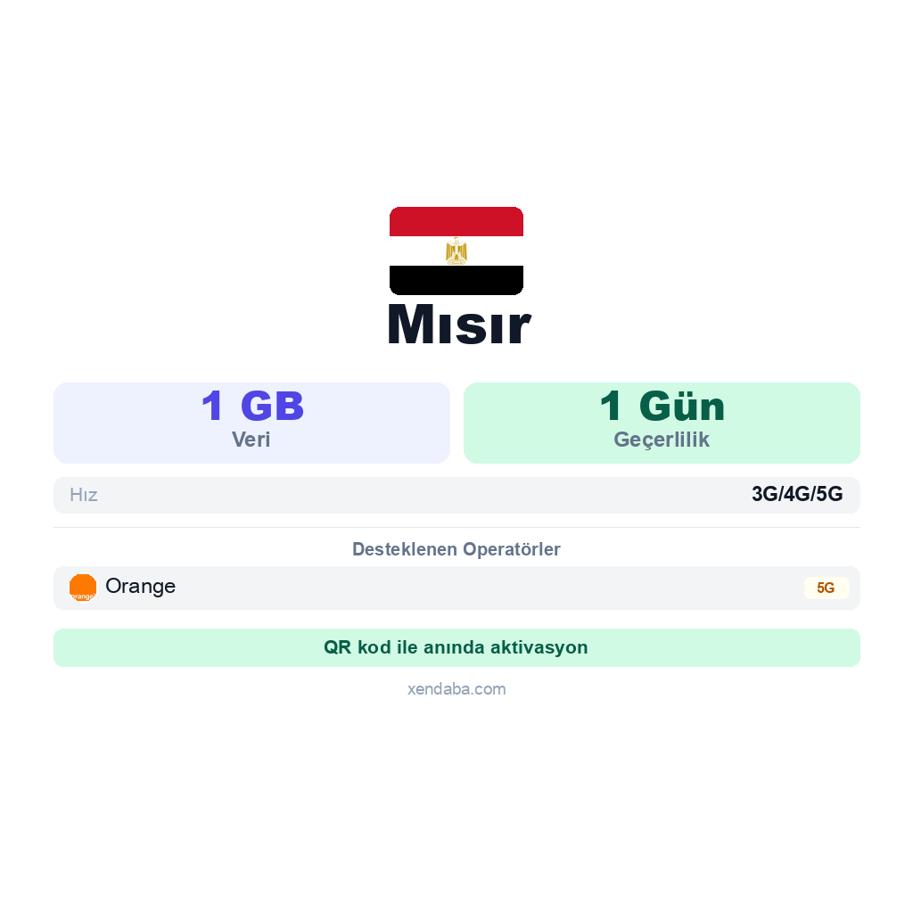 Mısır eSIM