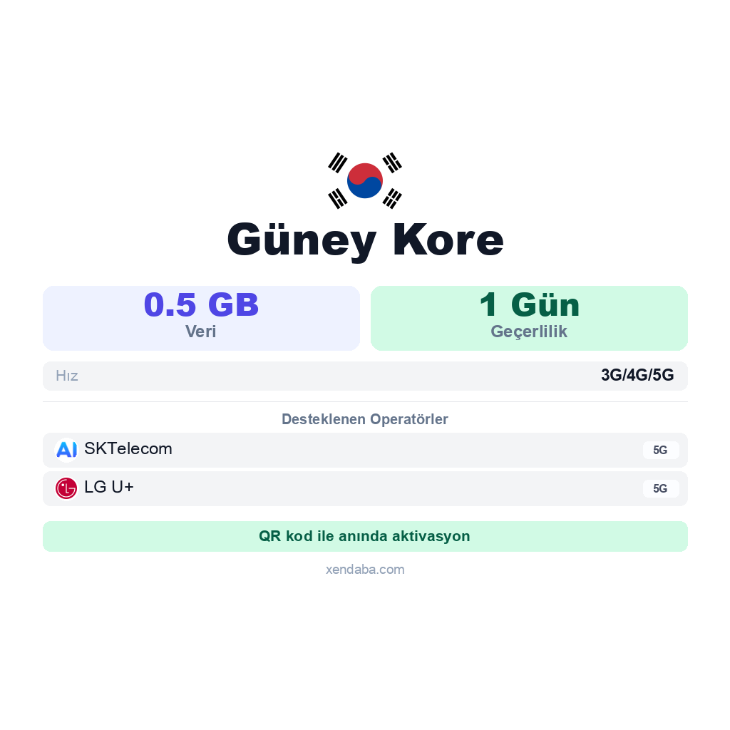 Güney Kore eSIM