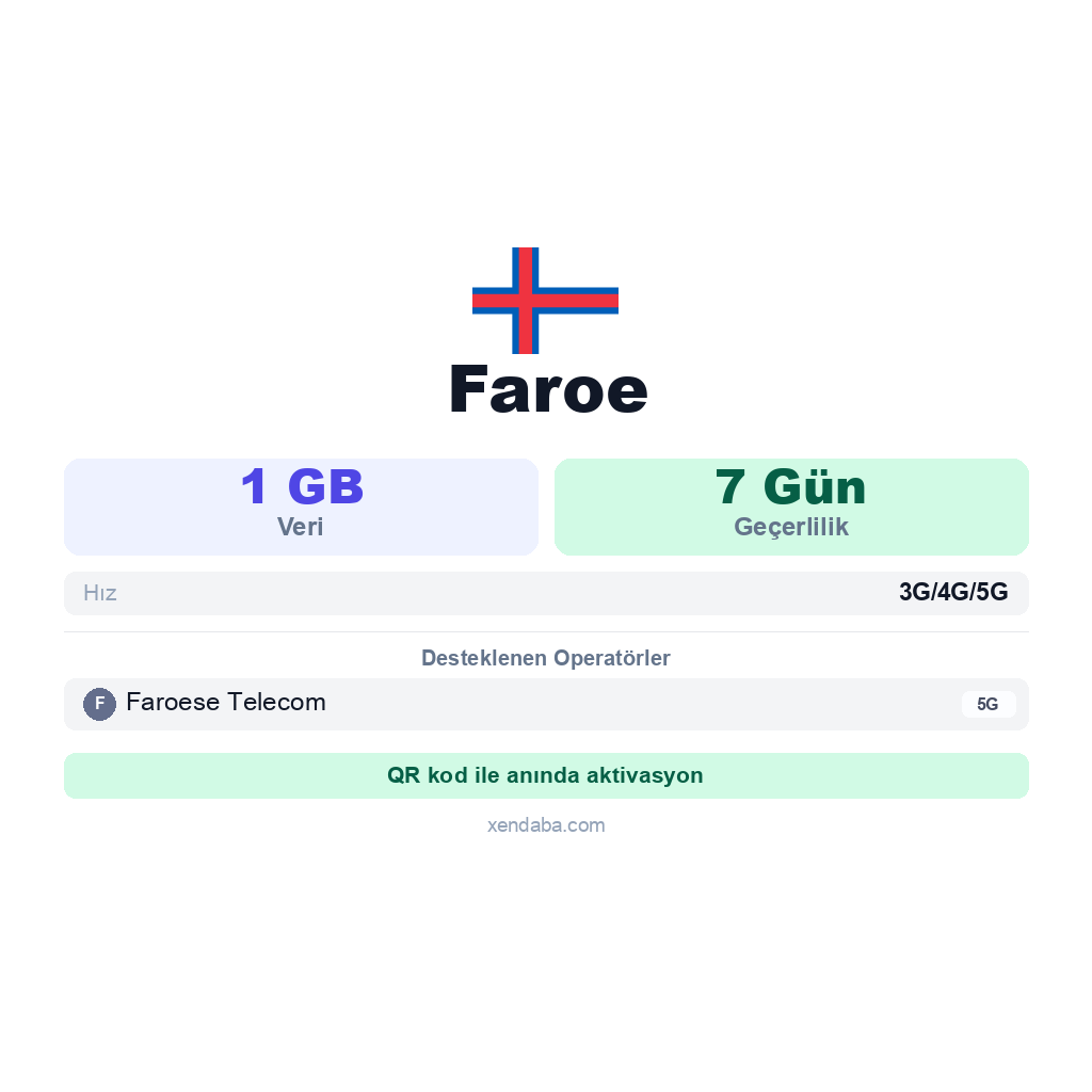 Faroe eSIM