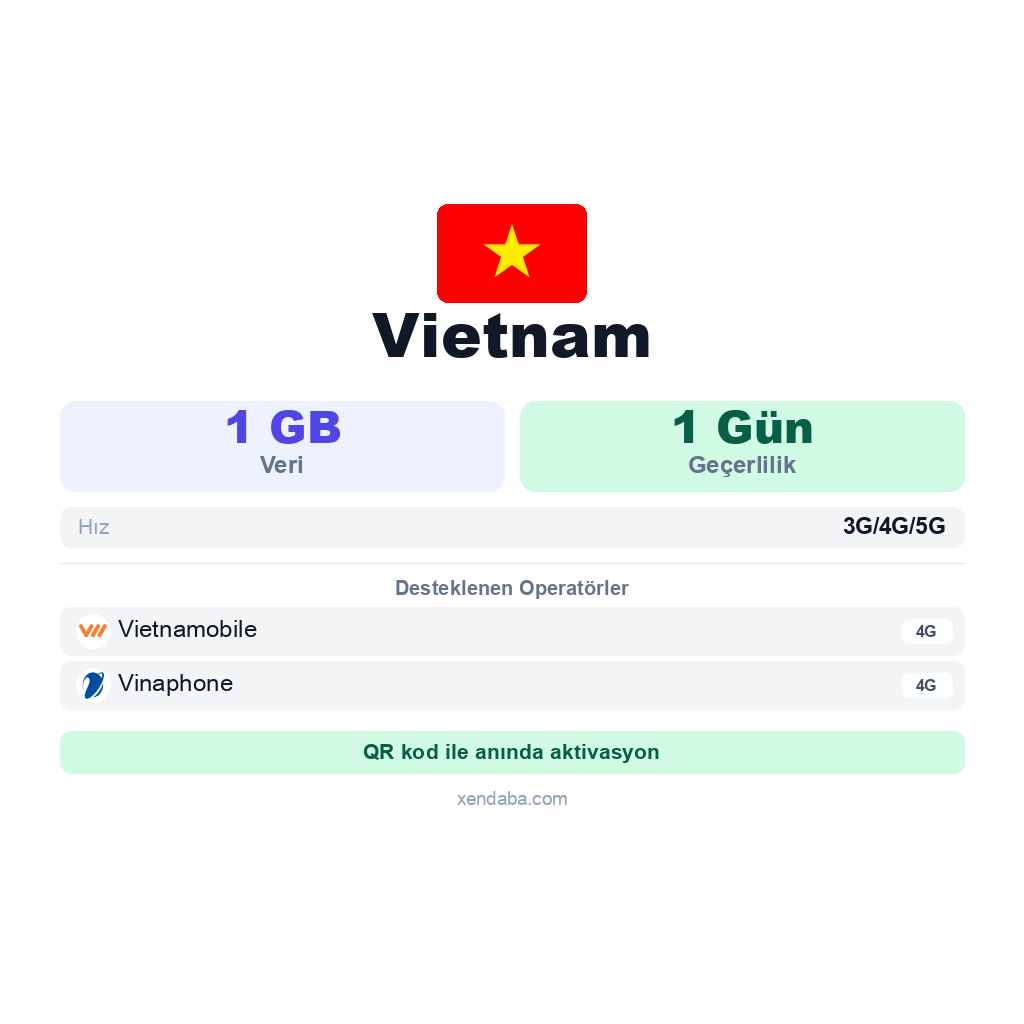 Vietnam eSIM