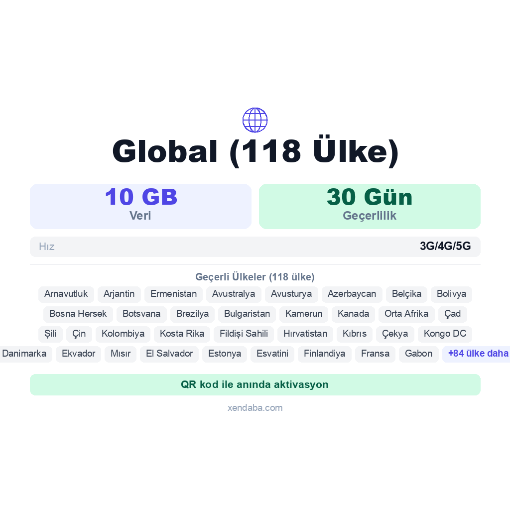 Global (118 Ülke) eSIM