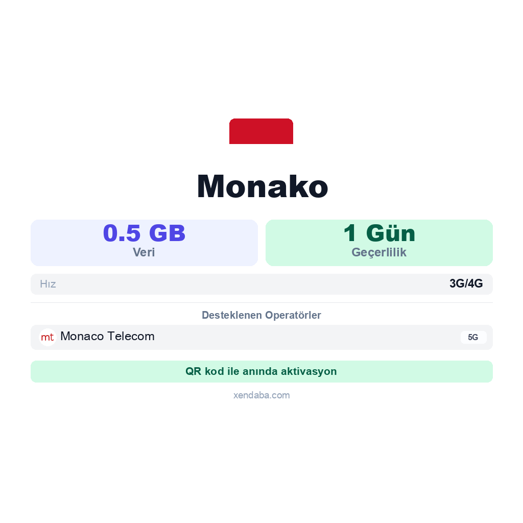 Monako eSIM