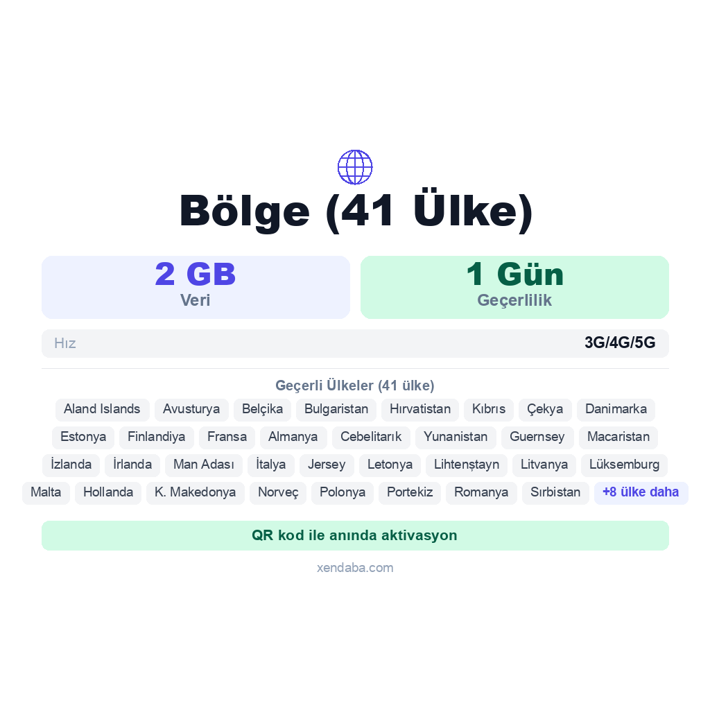 Bölge (41 Ülke) eSIM
