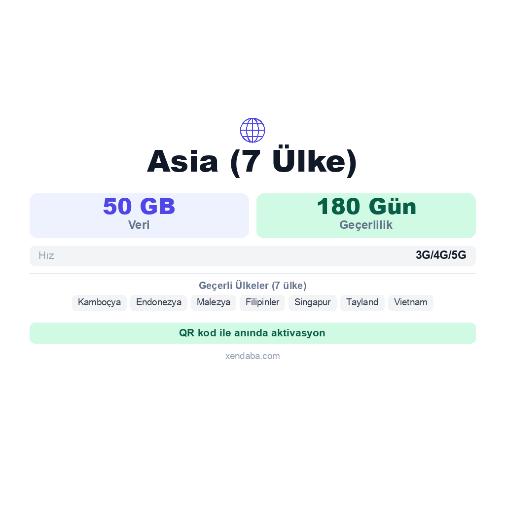 Asia (7 Ülke) eSIM