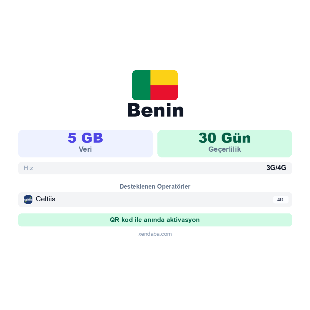 Benin eSIM