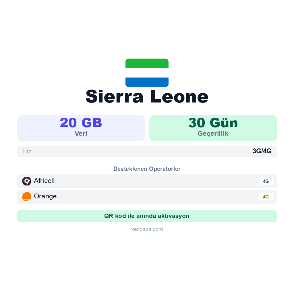 Sierra Leone eSIM
