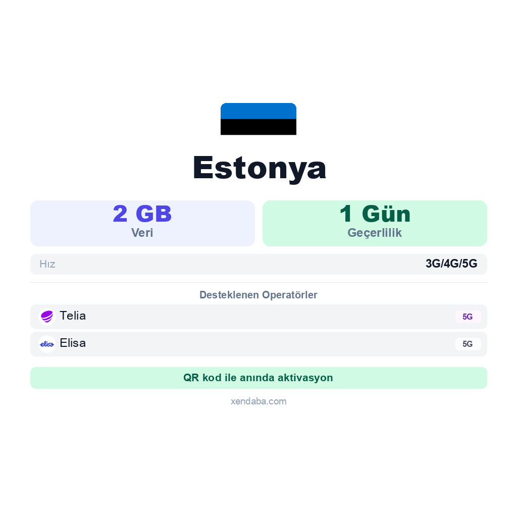Estonya eSIM