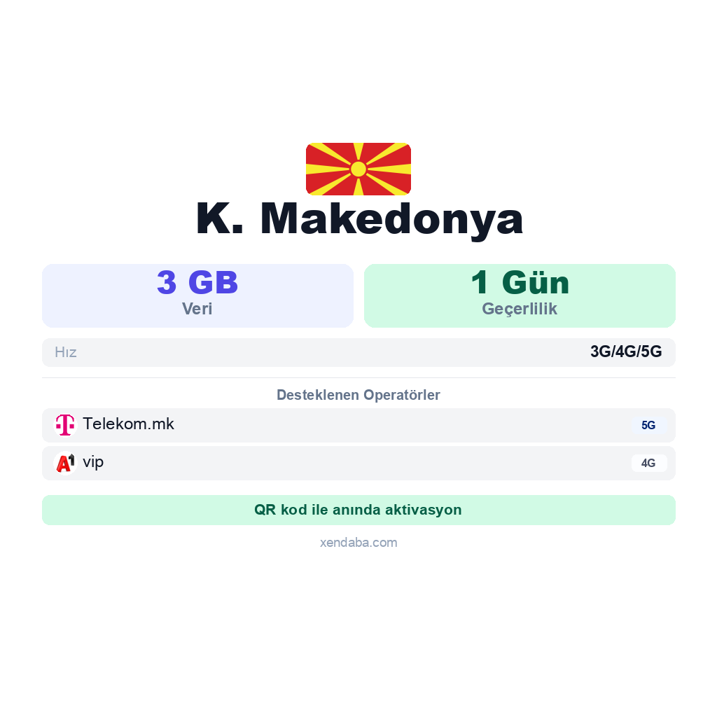K. Makedonya eSIM