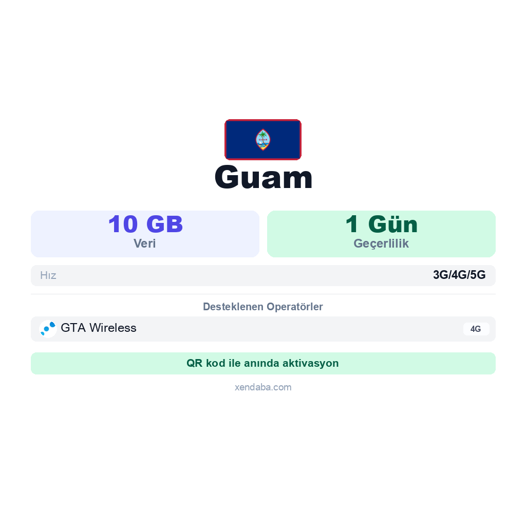 Guam eSIM