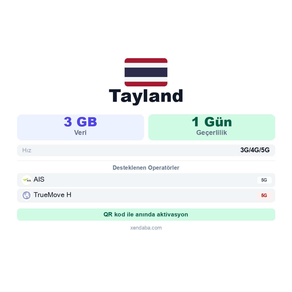 Tayland eSIM
