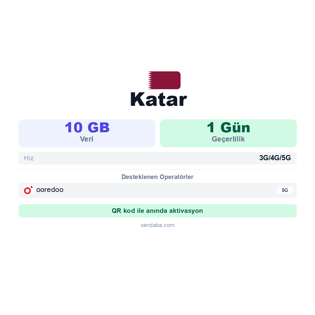 Katar eSIM