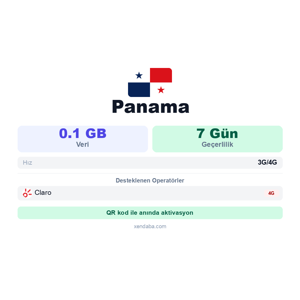 Panama eSIM