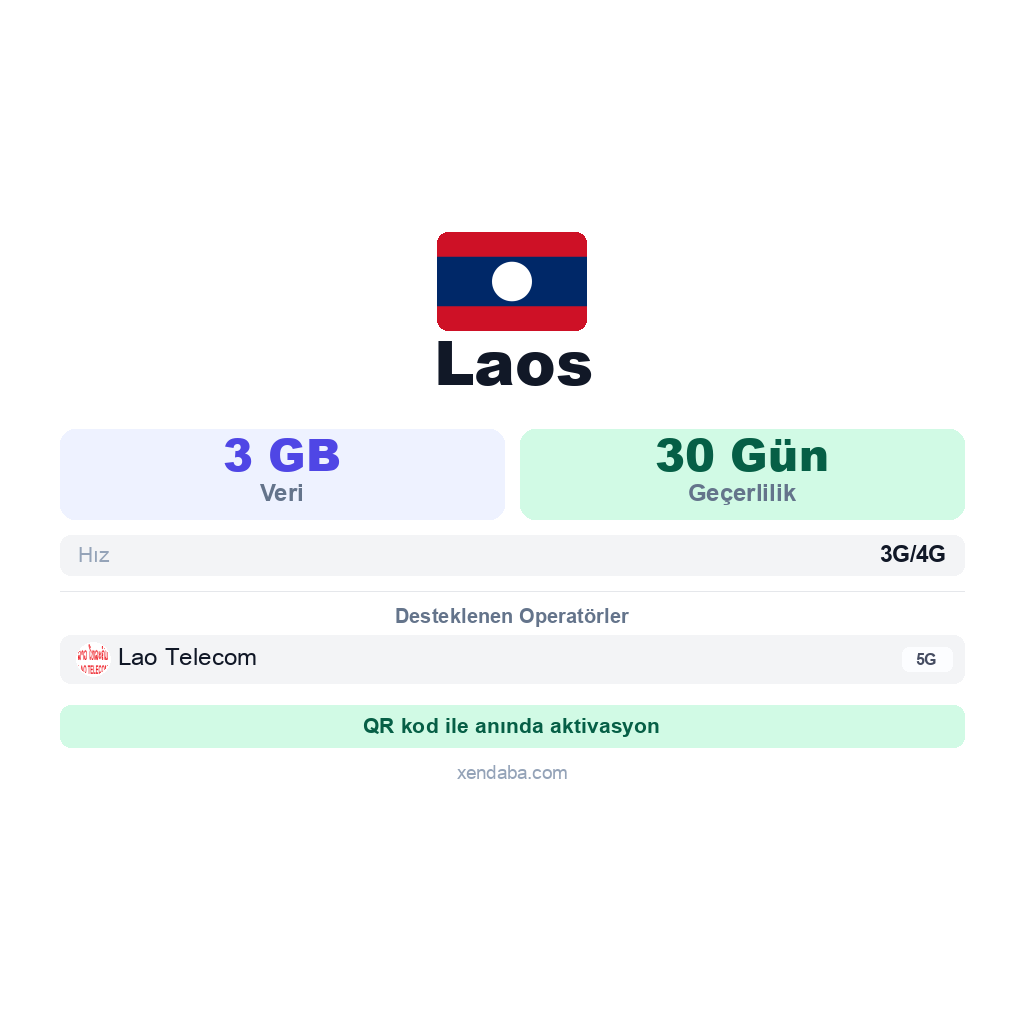 Laos eSIM