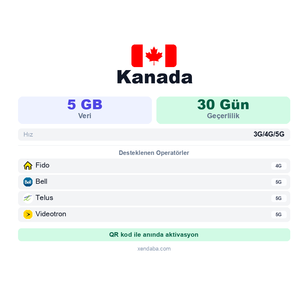 Kanada eSIM