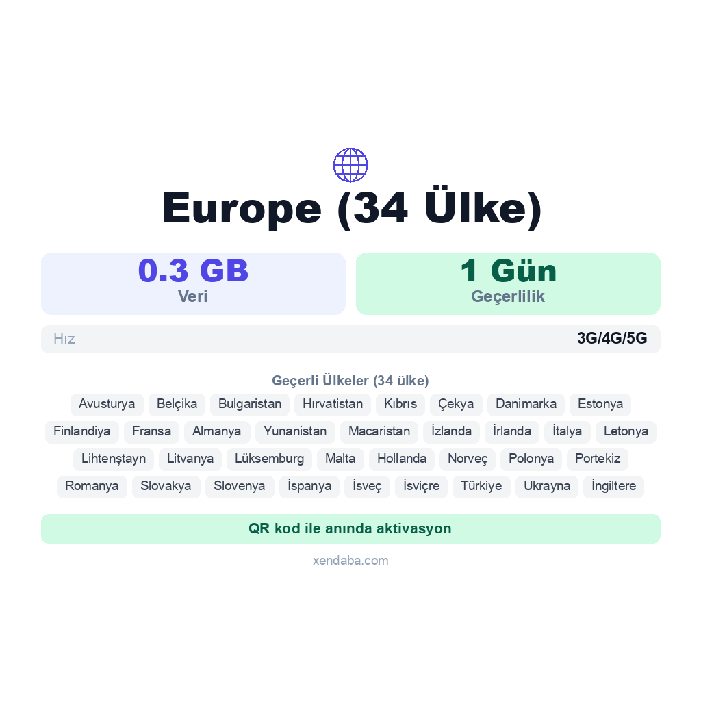 Europe (34 Ülke) eSIM