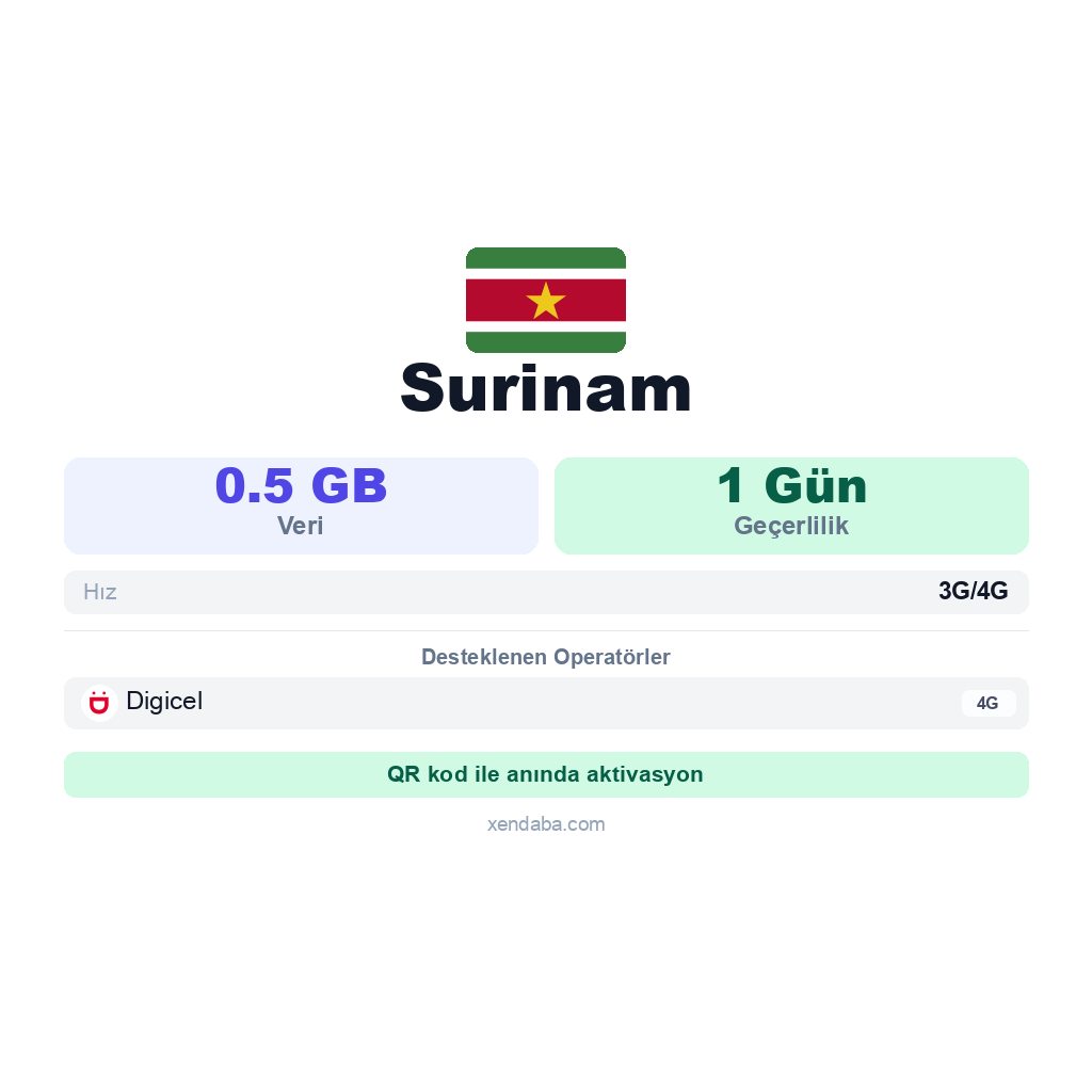 Surinam eSIM