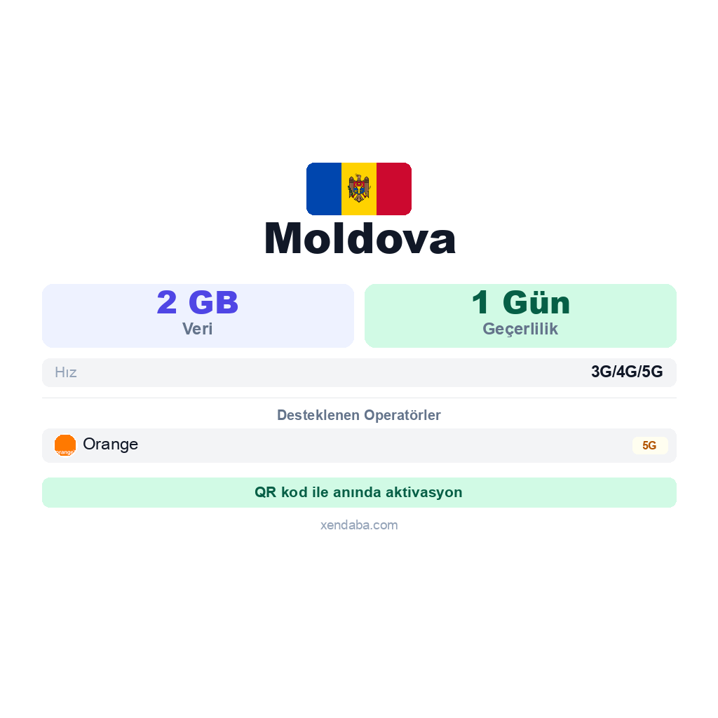 Moldova eSIM