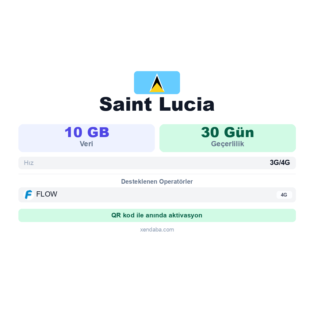Saint Lucia eSIM