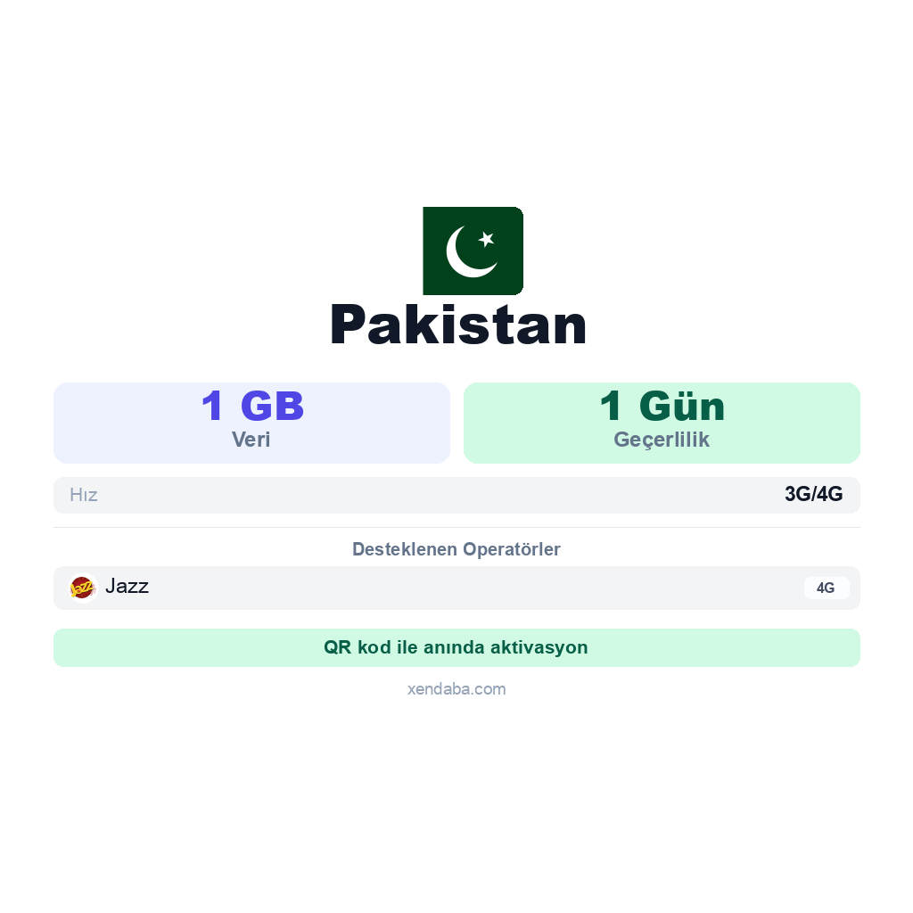 Pakistan eSIM