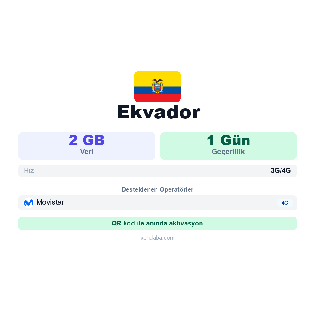 Ekvador eSIM