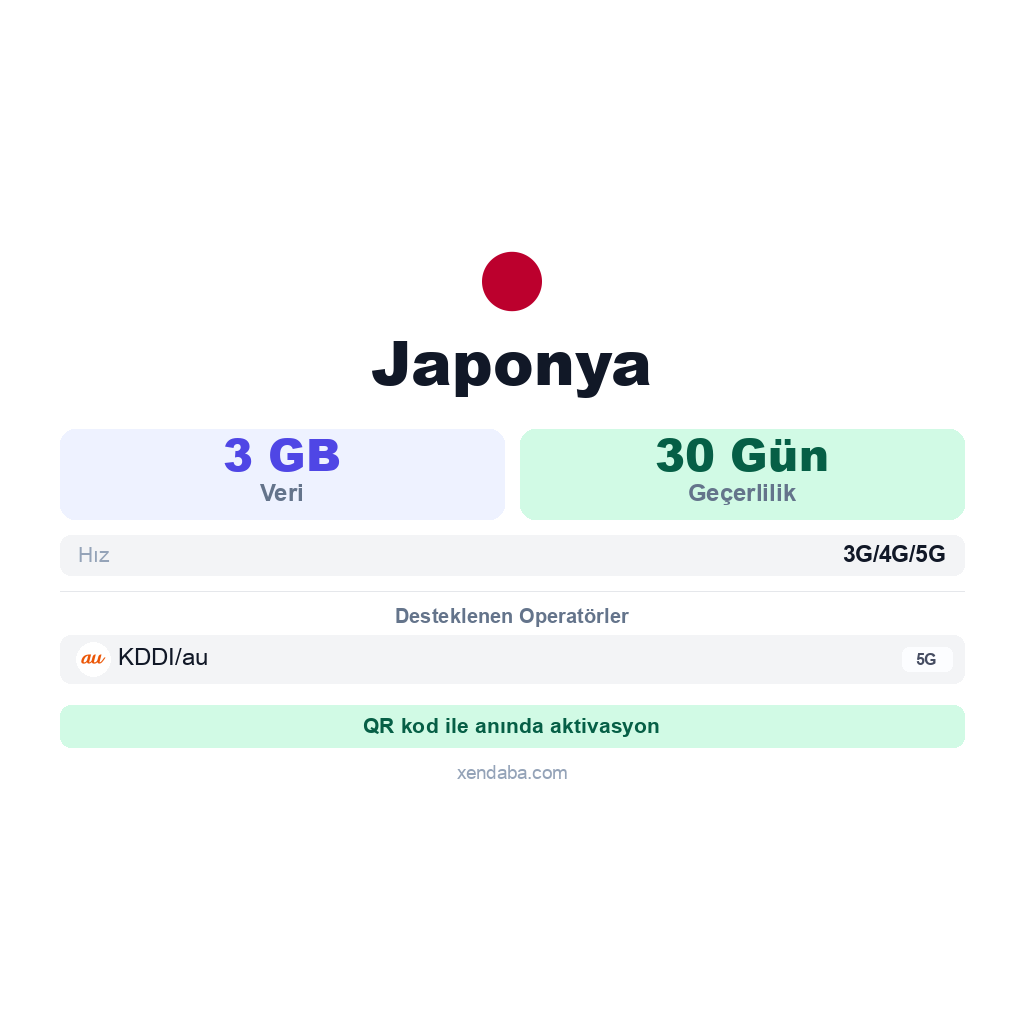 Japonya eSIM