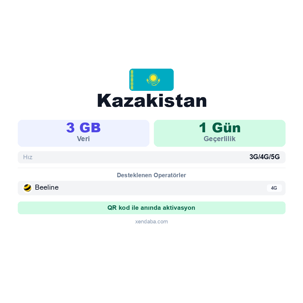 Kazakistan eSIM