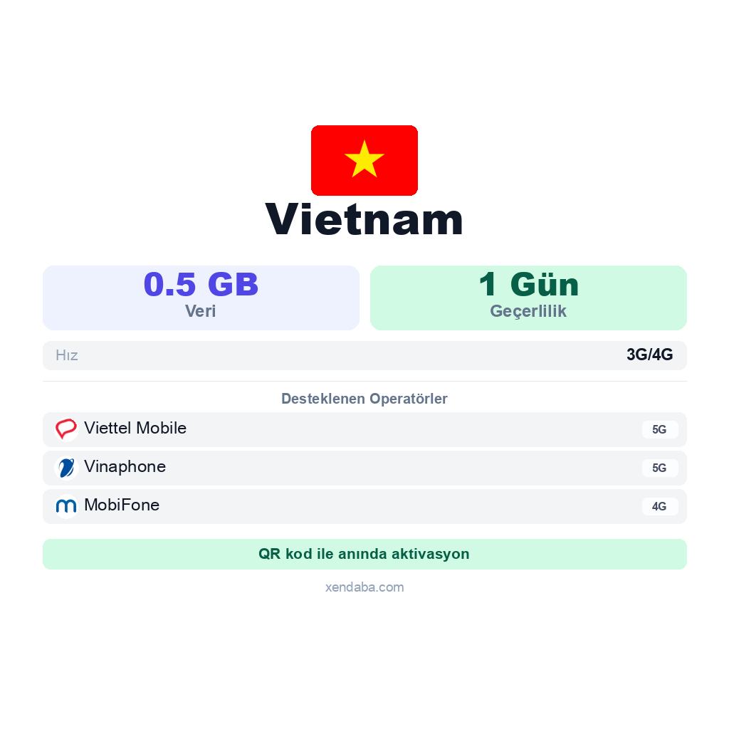 Vietnam eSIM