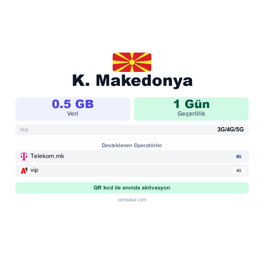 K. Makedonya eSIM