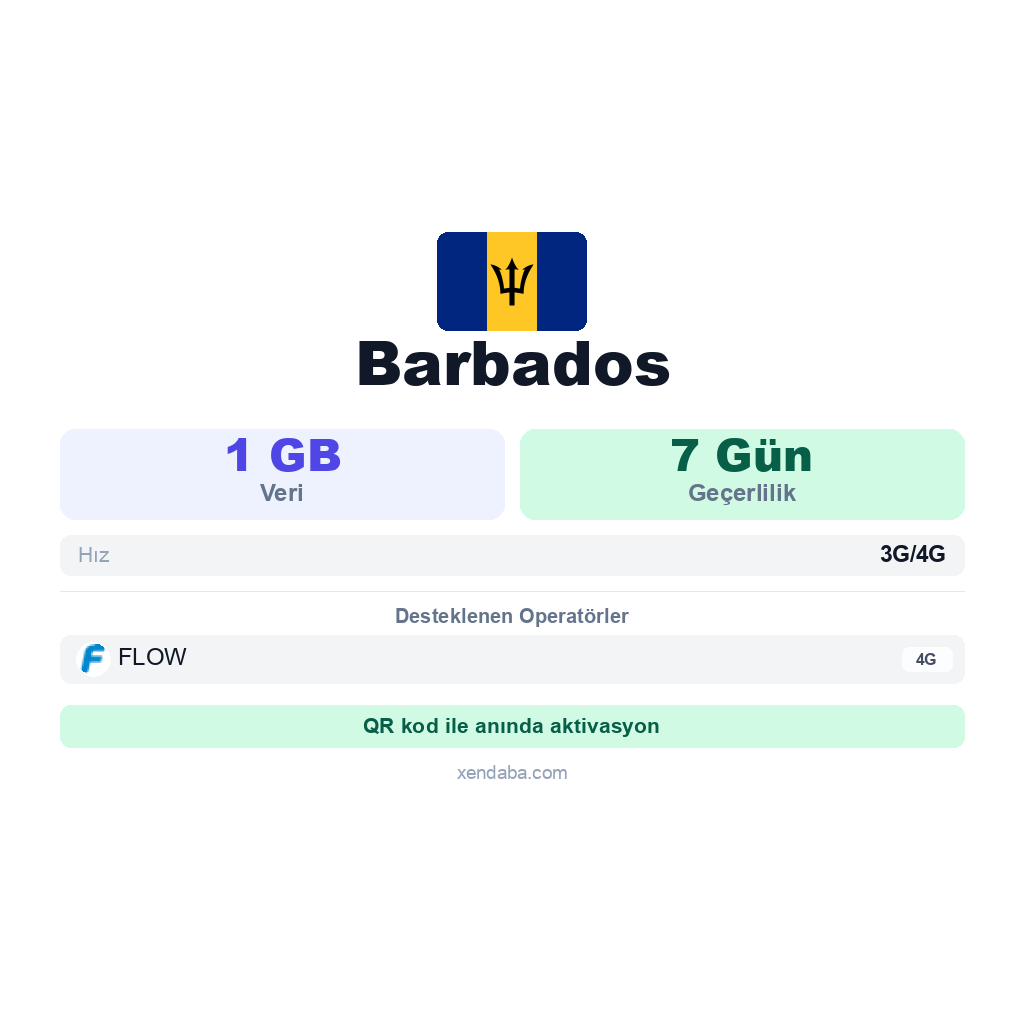 Barbados eSIM