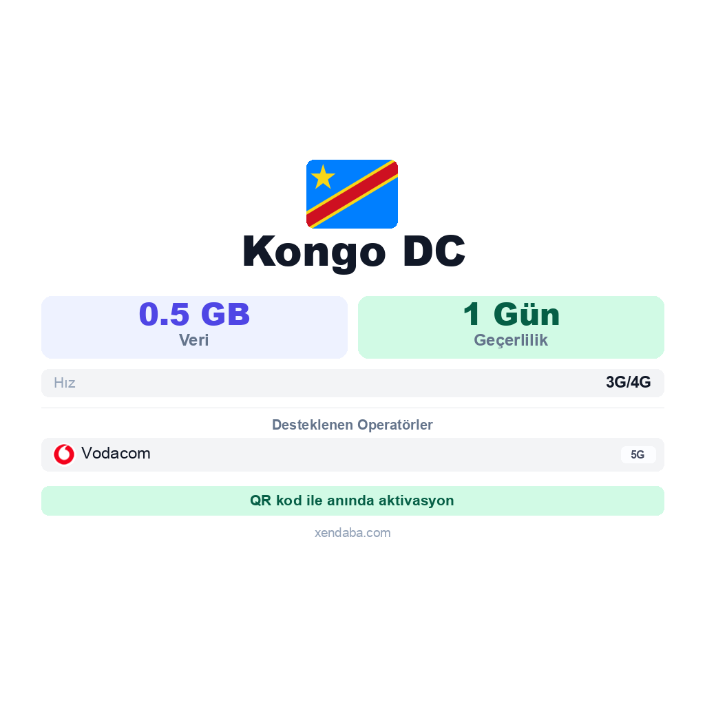 Kongo DC eSIM