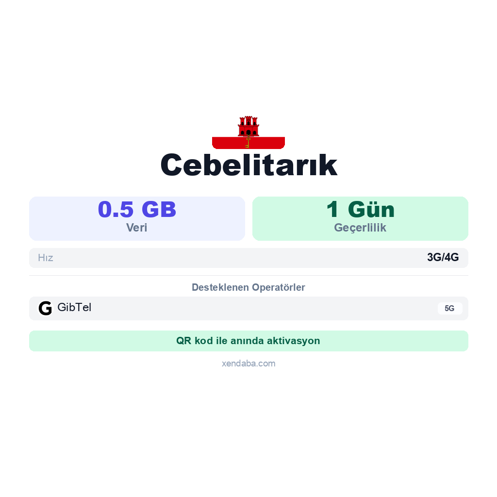 Cebelitarık eSIM