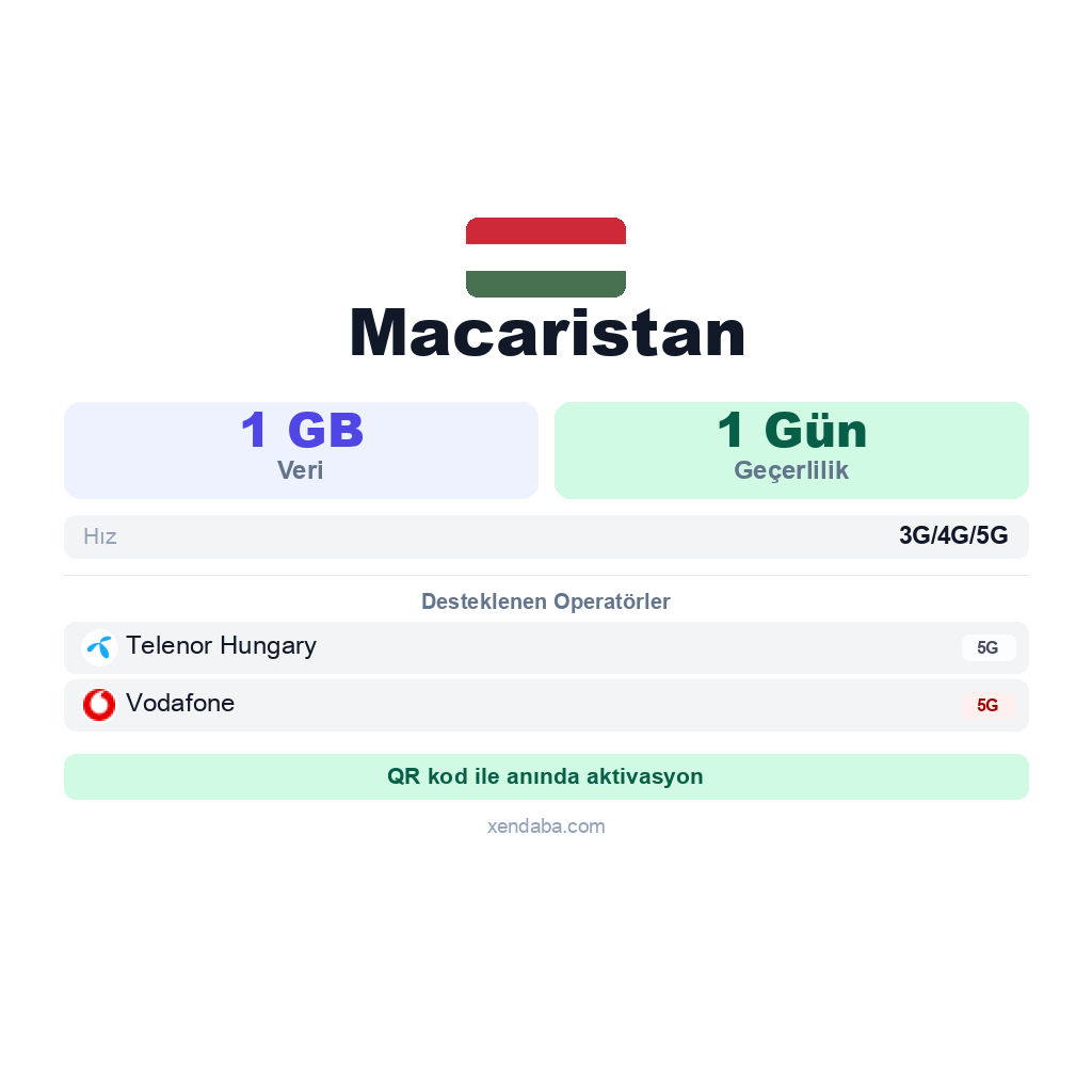 Macaristan eSIM
