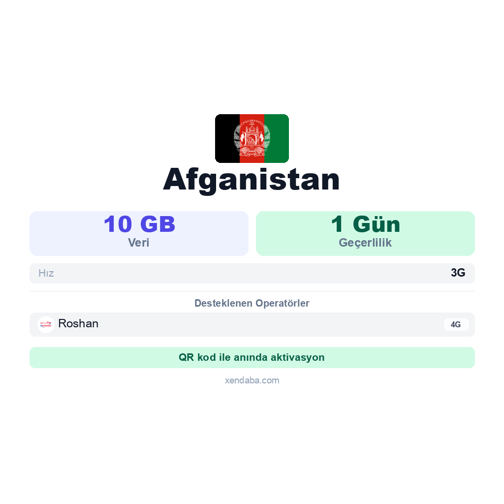 Afganistan eSIM