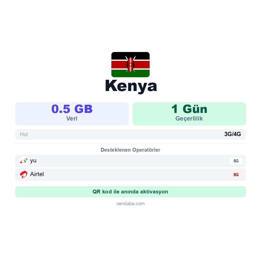 Kenya eSIM