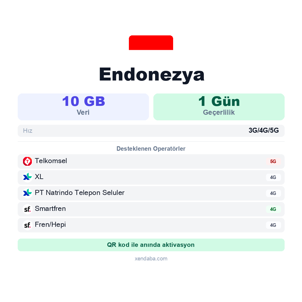 Endonezya eSIM