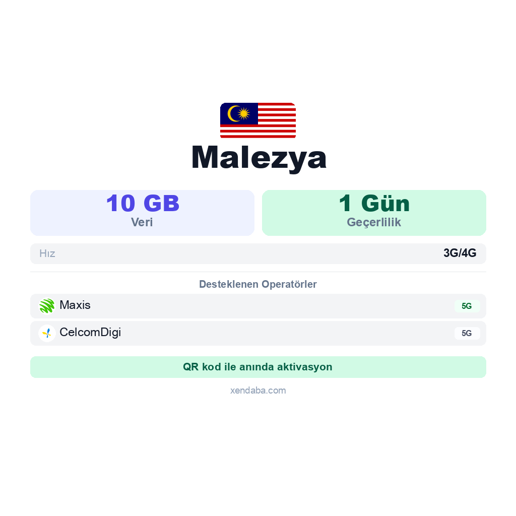 Malezya eSIM