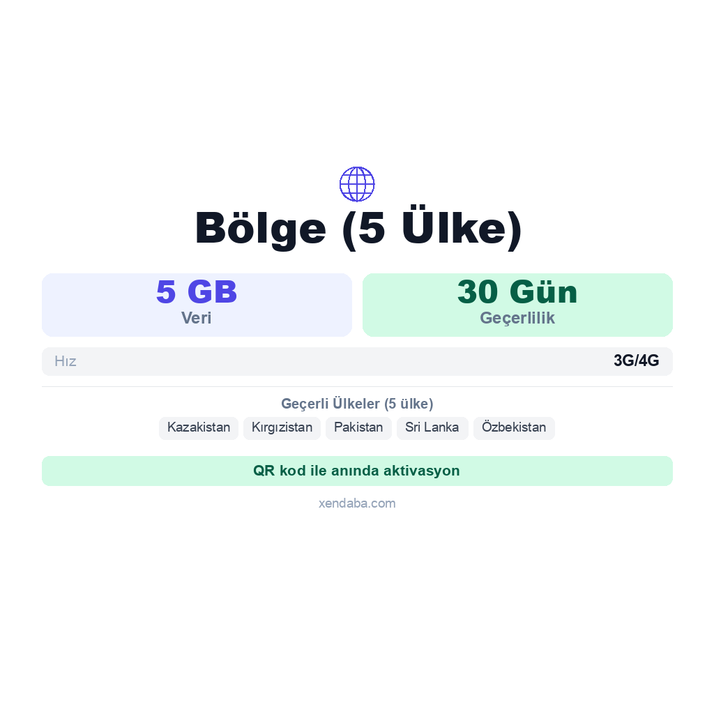 Bölge (5 Ülke) eSIM