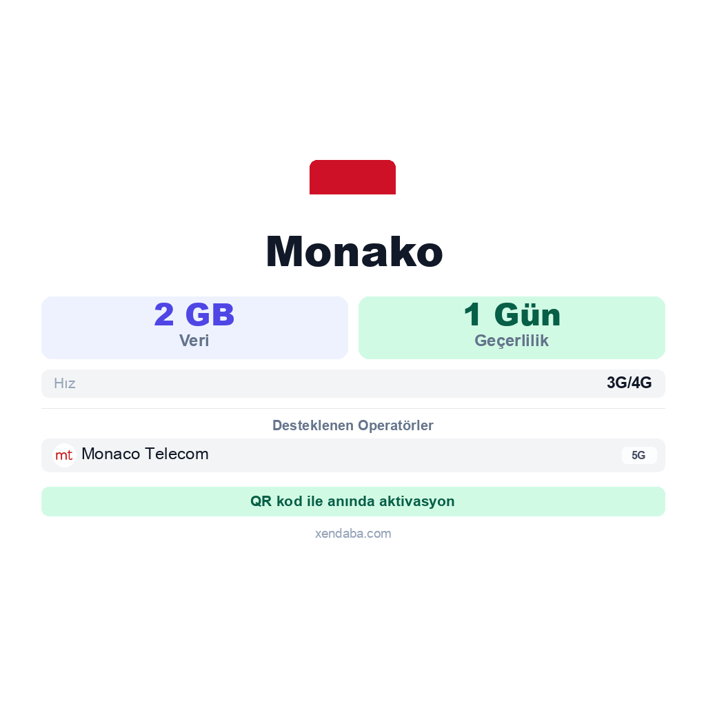 Monako eSIM