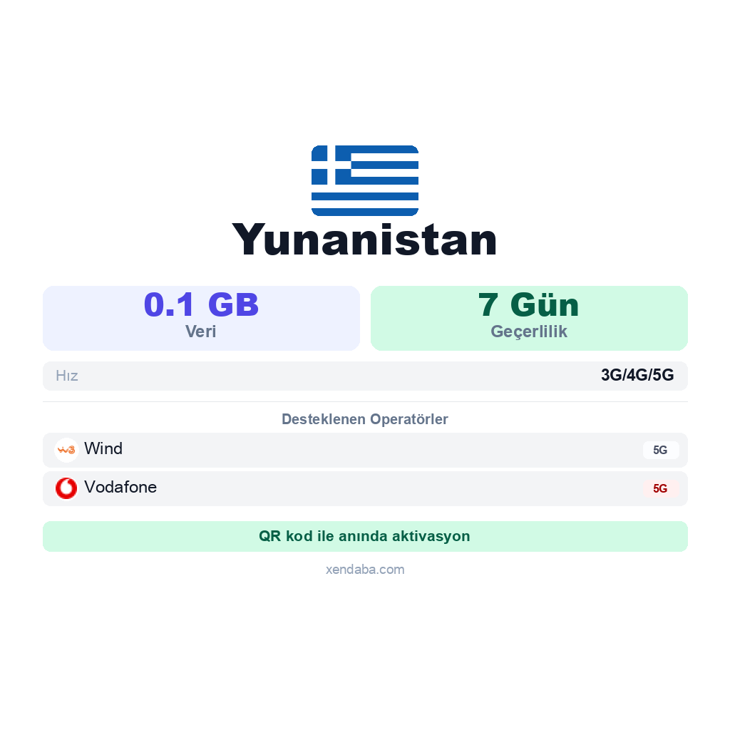 Yunanistan eSIM