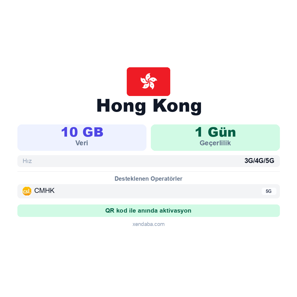 Hong Kong eSIM