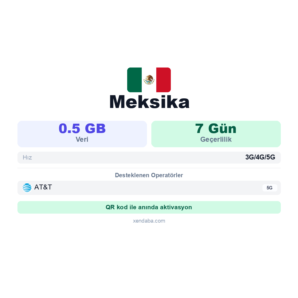 Meksika eSIM