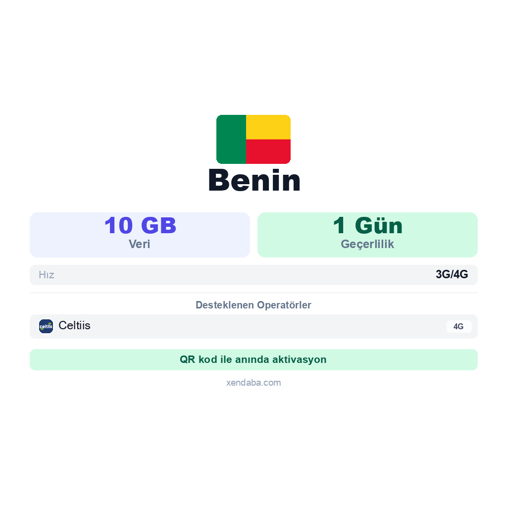 Benin eSIM