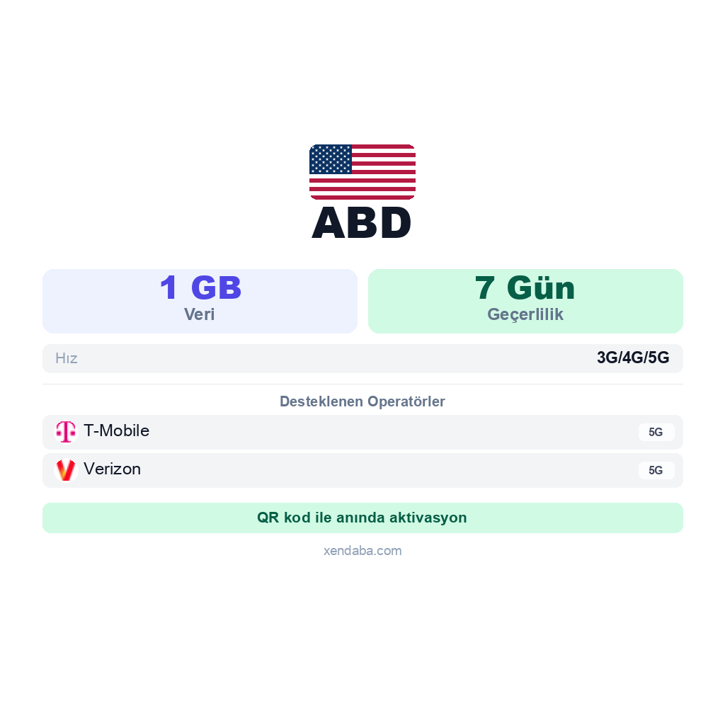 ABD eSIM
