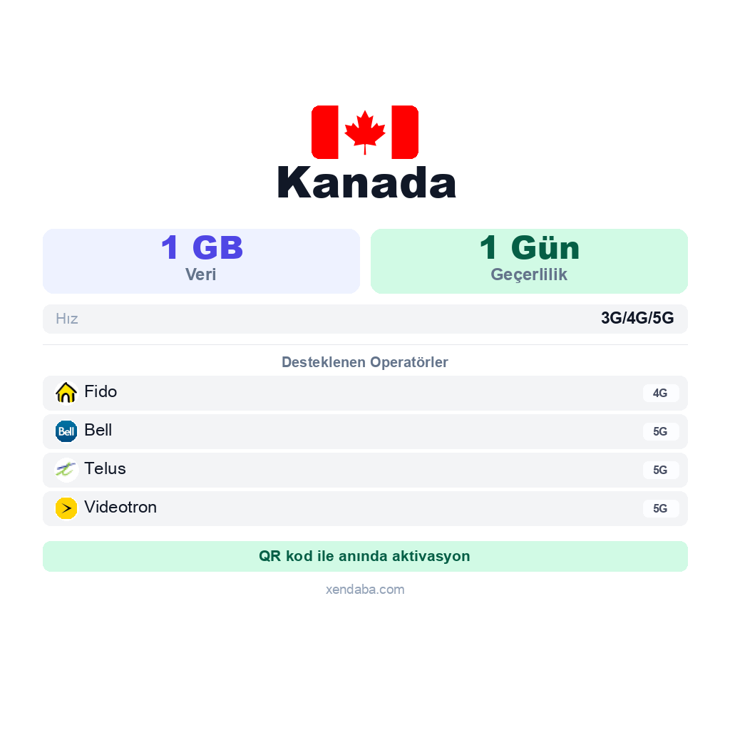 Kanada eSIM