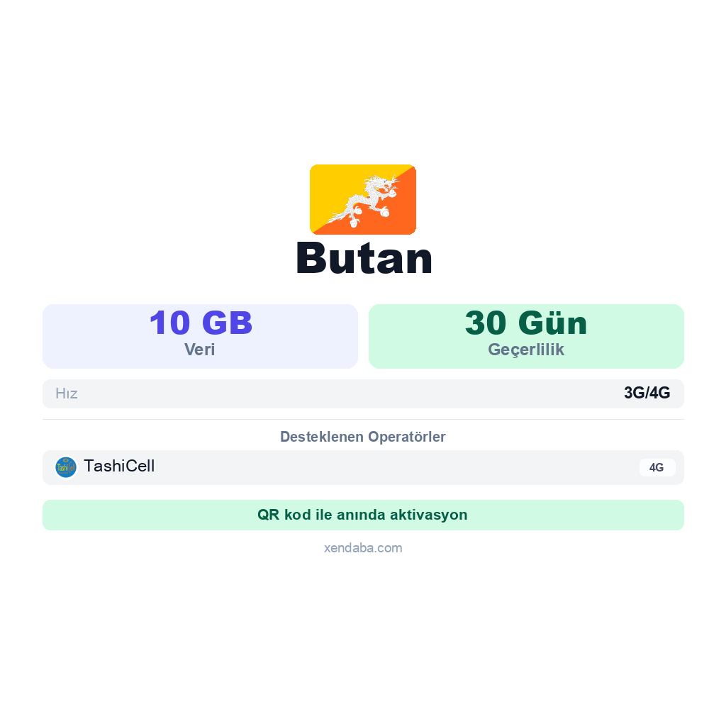 Butan eSIM