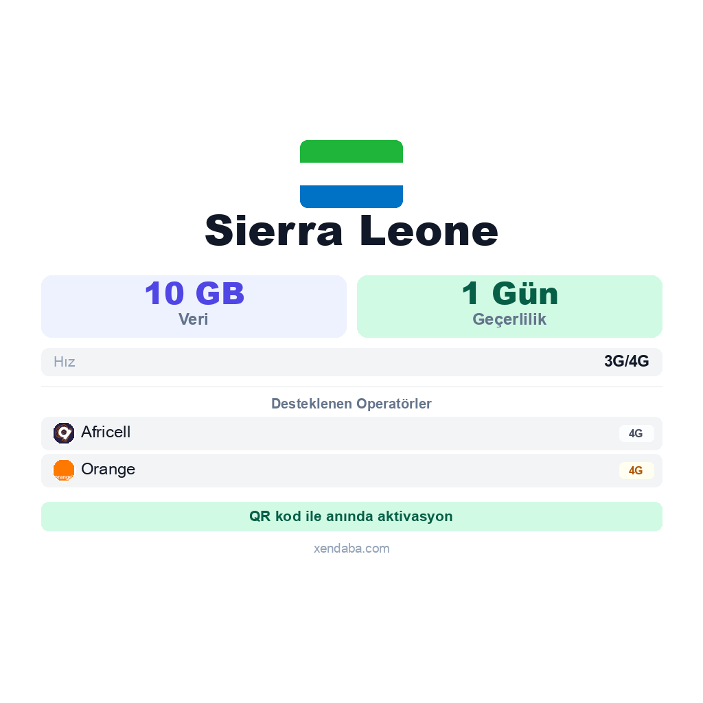 Sierra Leone eSIM