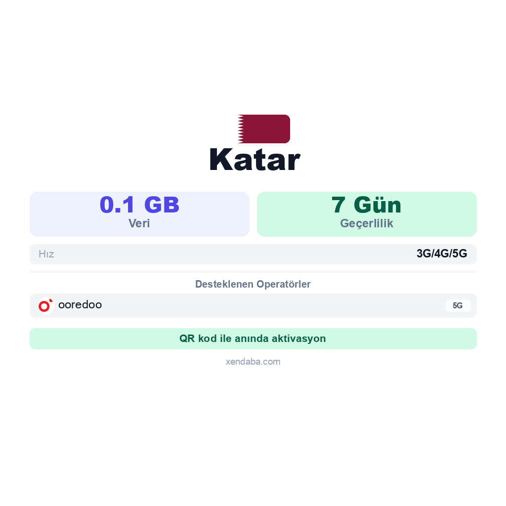Katar eSIM