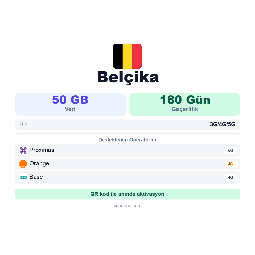 Belçika eSIM